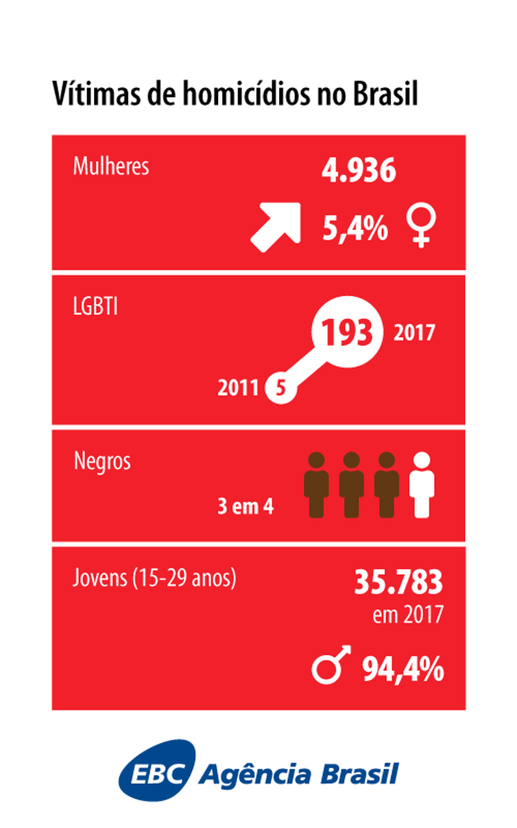 Atlas da Violência 2019 divulgado pelo IPEA