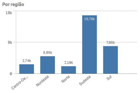 Adoção Brasil - Adoção de crianças e adolescentes