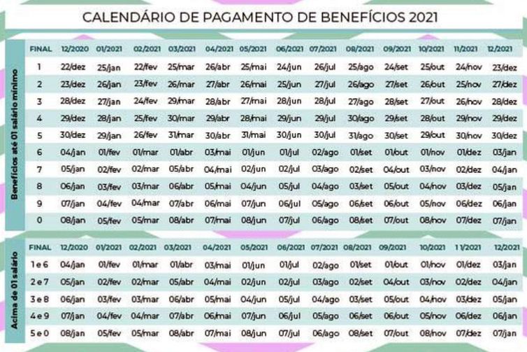 Calendário de pagamento de benefícios de 2021