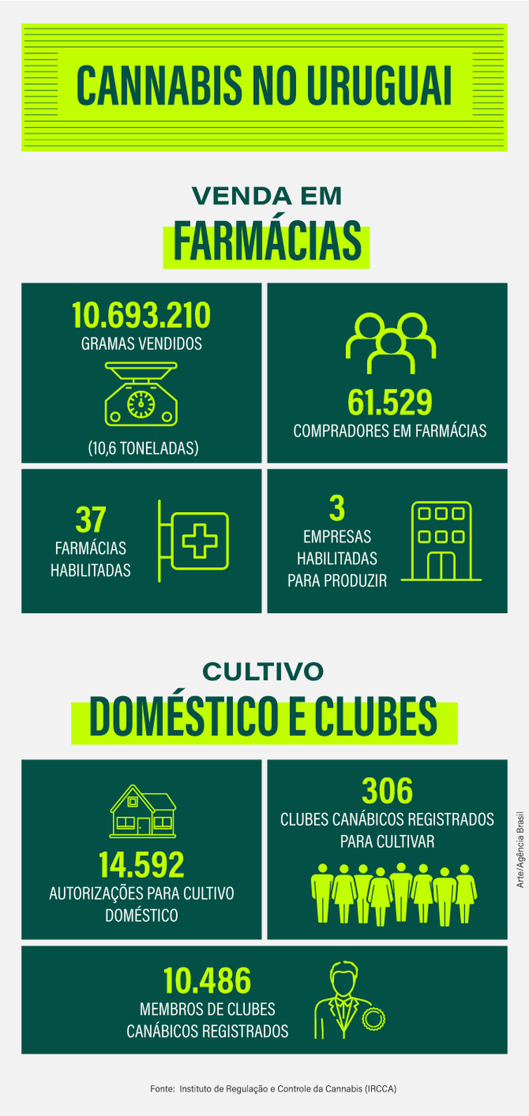 Arte/Agência Brasil cannabis_uruguai