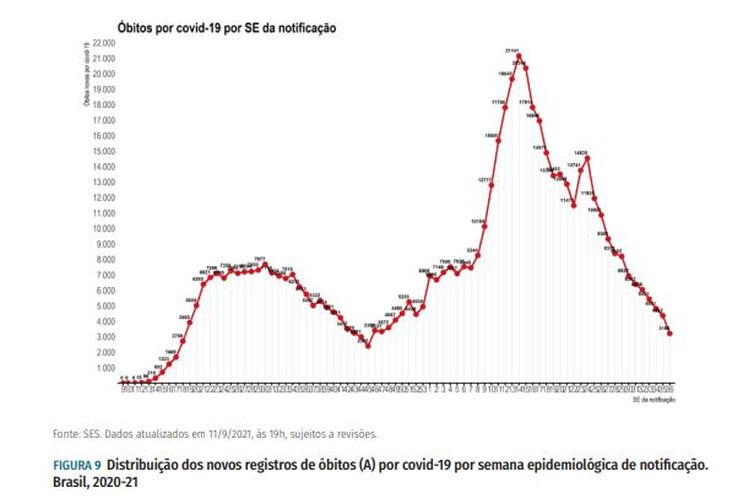 Boletim Epidemiológico/ Ministério da Saúde