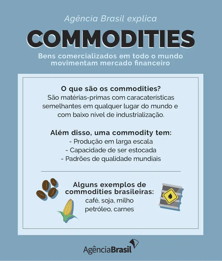 Arte/Agência Brasil Agência Brasil explica: commodities