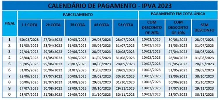 IPVA: Confira o calendário de pagamento na Bahia