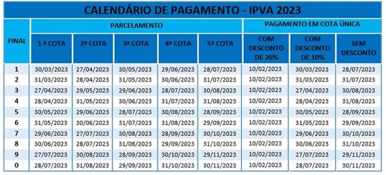 Sefaz-BA/ Divulgação IPVA: Confira o calendário de pagamento na Bahia