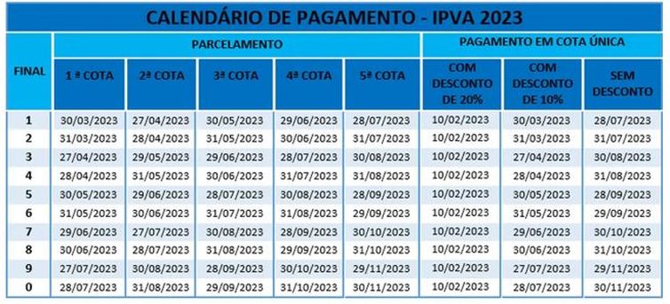 IPVA: Confira o calendário de pagamento na Bahia