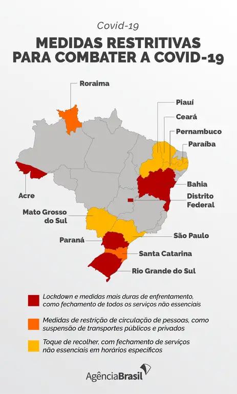 Arte/Agência Brasil Medidas restritivas para combater a covid-19.
