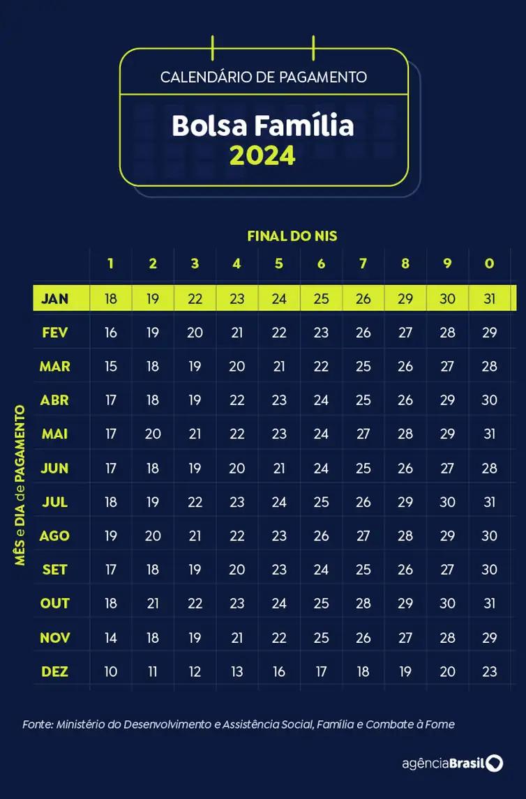 Brasília (DF) 19/11/2024 - Arte calendar Bolsa Família 2024 Arte Agência Brasil