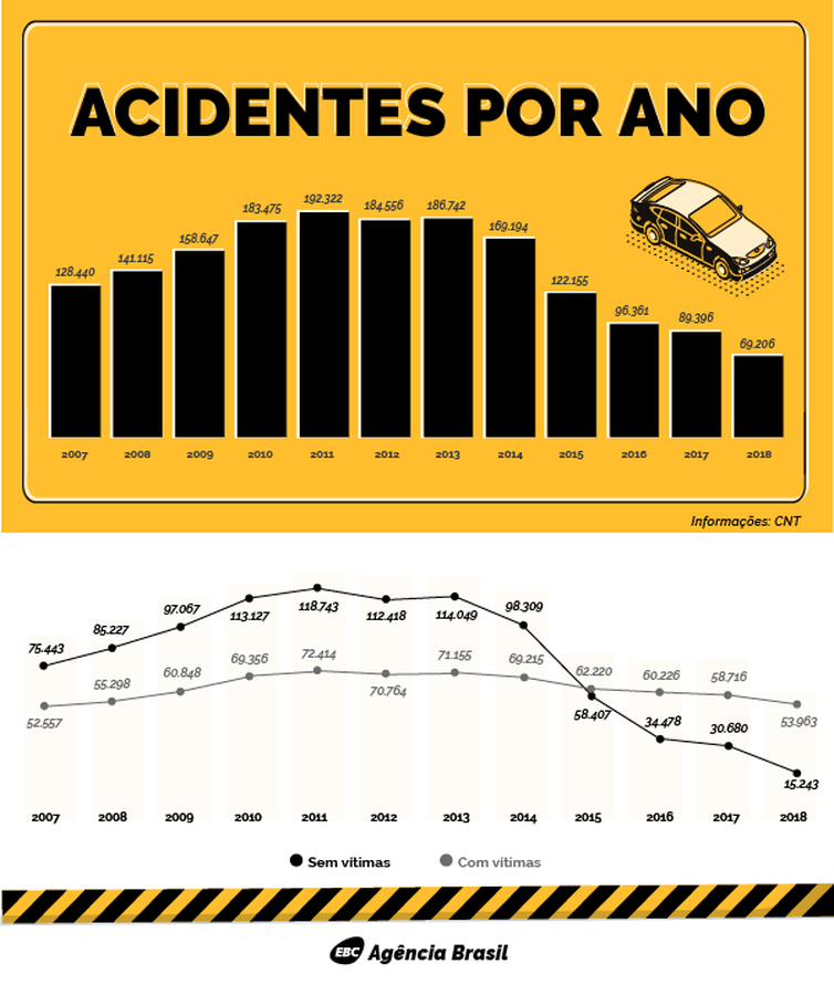 infográfico série histórica