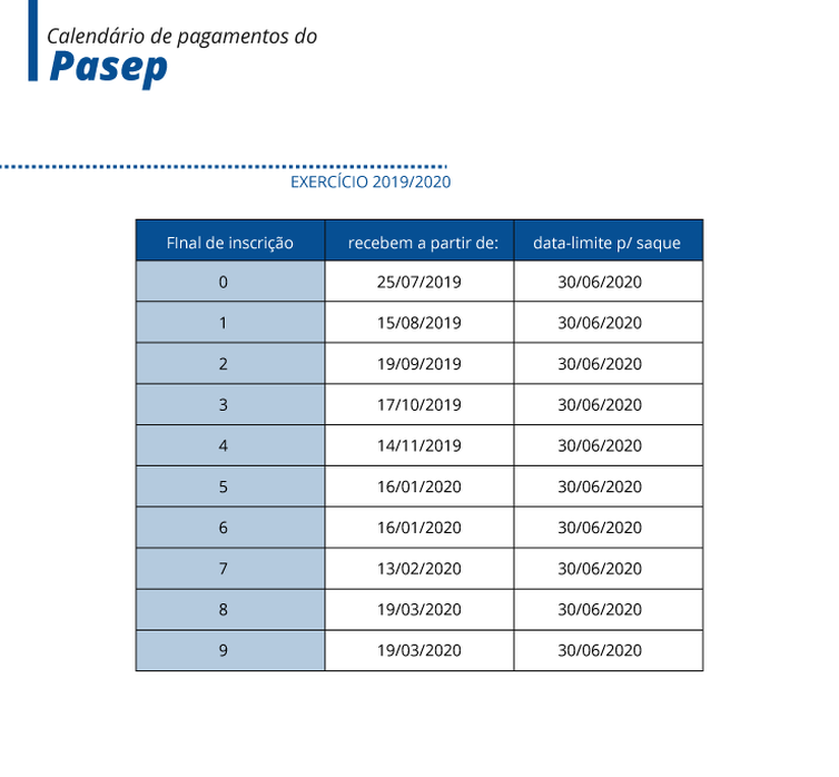 Tabela do PSEP