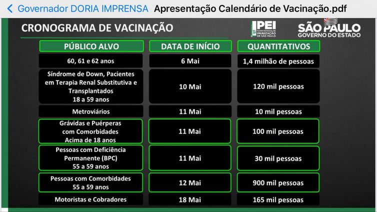 Governo de São Paulo Grávidas e pessoas com deficiência permanente ou doenças crônicas serão vacinadas em SP a partir da próxima semana