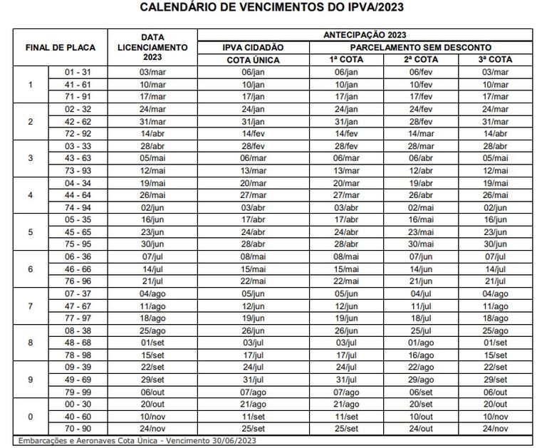 IPVA 2023 de Minas Gerais