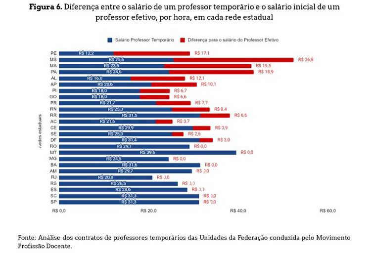 Brasília (DF) 25/04/2024 - O número de professores concursados nas escolas estaduais é o menor dos últimos dez anos<br /> Fonte Saeb/Divulgação