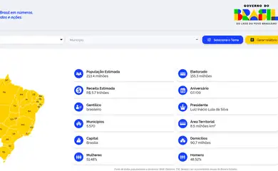 Brasília (DF), 12/01/2026 - Plataforma do governo, ComunicaBR. Foto: ComunicaBR/Reprodução
