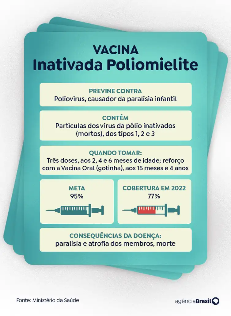 Arte/Agência Brasil arte poliomielite