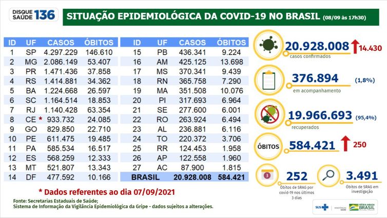 Boletim epidemiológico covid-19