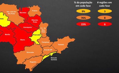  indicadores, capital e Grande São Paulo regridem para a fase laranja do Plano SP