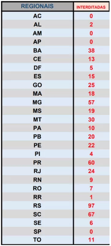 Pontos de bloqueios em rodovias (atualizado às 22h do dia 26/05/2018)/Divulgação/PRF Pontos de bloqueios em rodovias (atualizado às 22h do dia 26/05/2018)