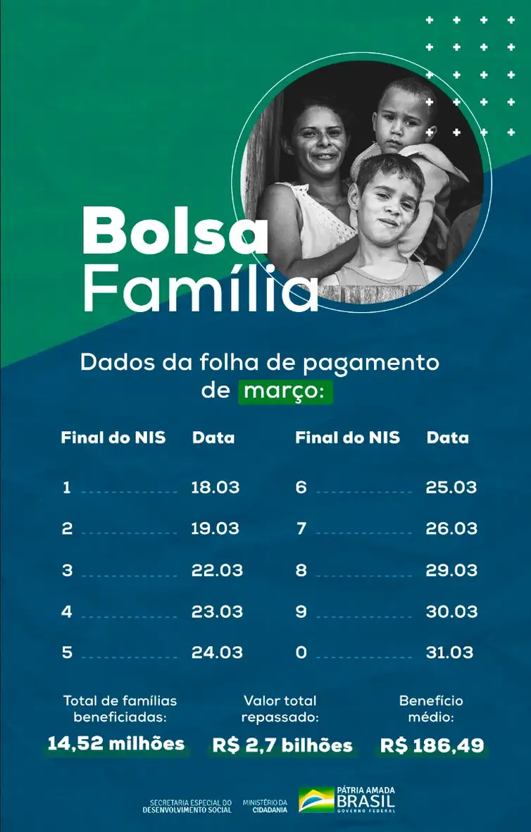 Bolsa Família, Calendário 